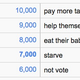 Image for article titled Google’s autocomplete is now an addictive “Family Feud”-type game